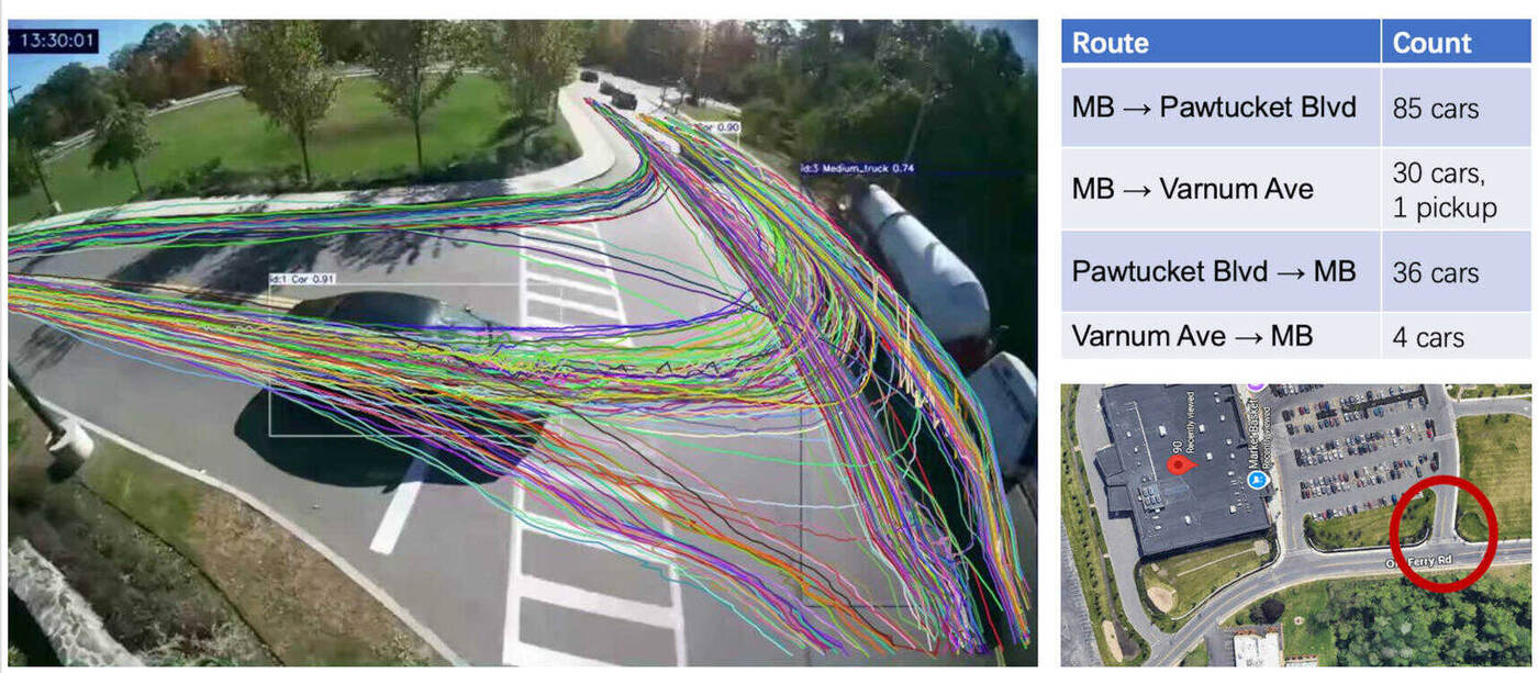 Vehicle trajectory visualization for turning movement count and intersection analysis